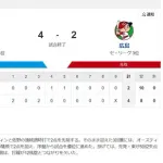 【朗報】DeNAまた借金返済！！