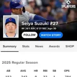 カブス鈴木誠也さん､本日4タコで打率.243 OPS.794まで悪化してしまう...