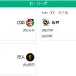 5/11セ順位 神=-巨=広-/De/==中=ヤ