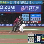 ロッテ・ドラ1西川史礁、ノーステップ族に仲間入りか？