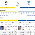 【ドラゴンズ実況】 5/11 中日 vs 阪神（甲子園）14:00~　先発：松葉【中継:メーテレ　スカイA　DAZN】