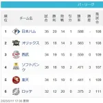 【パスレ】公=檻猫===鷹=鷲==鴎【5/11】