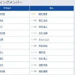 【ヤクルト対巨人9回戦】5（捕） 甲斐 拓也　8（中） 浅野 翔吾