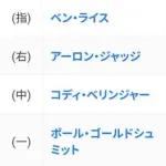 【朗報】アーロンジャッジ4安打で打率.409へ