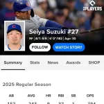 【悲報】カブス鈴木誠也さん､本日4タコで打率.243 OPS.794まで悪化してしまう....