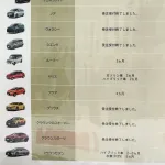 【画像】ワイ「トヨタ車欲しいなあ」トヨタディーラー「今注文できる車一覧ですw」
