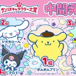 【画像】サンリオ人気投票(中間発表)、人気なさそうな無個性キャラが10位wwwwww