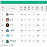 【5/13】セスレ 神==広巨=/横/=-中==ヤ