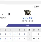 【5連勝】ハムファン集合！！！！！