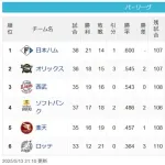 【パスレ】公==檻猫==鷹=鷲===鴎【5/13】