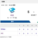 【試合結果】中日 5-4 ヤクルト 初回の3点差をひっくり返し連敗ストップ！リリーフ陣の奮闘に打線が見事応える！！！