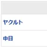 【試合結果】 5/13 中日 5-4 ヤクルト　逆転勝ちで連敗ストップ！山本が勝越し打！大島今季初ヒットがタイムリー！