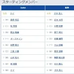 【DeNA対阪神7回戦】6（遊） 高寺 望夢