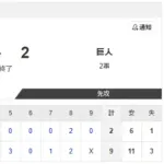 【2軍 日本ハムvs.巨人】9-2で勝利！
