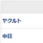 【試合結果】 5/14 中日 2-0 ヤクルト　連勝！涌井6回無失点2勝目！上林先制打、代打ブライトが貴重な追加点のタイムリー！