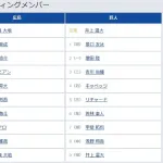 【広島対巨人8回戦】2（一） 増田 陸　5（三） リチャード