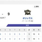 【敗北】ハムファン解散