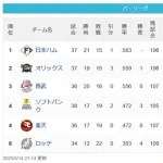 【パスレ】公=檻猫===鷹鷲====鴎【5/14】