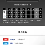 オリックス 日本ハムに9対5で勝利！！廣岡大志さん神すぎる