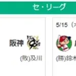 5/15セ順位 神-広=-横-巨=中===ヤ