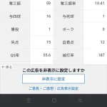 山本由伸「5勝3敗 防御率2.12 投球回51 奪三振率10.41 被打率.187」←これについての感想wwwwww