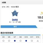 【虎実況】[5月15日] 阪神タイガース vs 横浜DeNA（横浜）18:00～