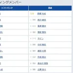 【ソフトバンク対西武12回戦】4（一） 中村 晃　6（左） 秋広 優人　7（指） 山川 穂高