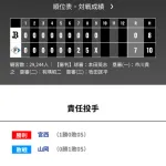 オリックス 日本ハムに0対7で敗戦‥プロ初登板初先発の寺西成騎が３回２安打無失点