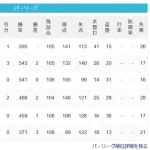 【パスレ】公==檻猫==鷹=鷲===鴎【5/15】