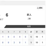 【2軍 日本ハムvs.巨人】5-6で敗北
