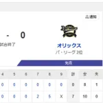 【勝利】ハムファン集合！