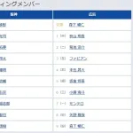 【阪神対広島7回戦】6(左) 前川 右京 8(遊) 木浪 聖也