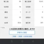 山本由伸「5勝3敗 防御率2.12 投球回51 奪三振率10.41 被打率.187」←これについての感想