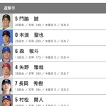 【悲報】セ・リーグ、オールスターの遊撃手ノミネート選手ちょっとグロい
