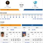 【ドラゴンズ実況】 5/16 中日 vs 巨人（東京ドーム）18:00~　先発：金丸【中継: BS日テレ G+ DAZN】