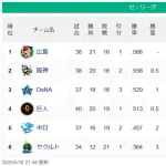 【5/16】鯉-虎=星-兎==竜===燕