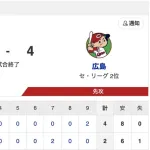 【敗北】阪神2-4広島【反省会会場はこちらです】