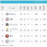 【5/16】パスレ　公==猫=牛==鷹鷲====鴎