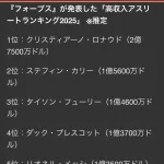 【朗報】大谷翔平、高収入アスリートトップ10入りする