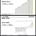 【ニューメディアの時代】Abema大幅黒字にｗｗｗｗｗｗｗｗｗｗｗｗ
