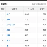 5月横浜DeNA　7勝3敗1分