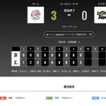 オリックス 西武に0対3で敗戦‥3位転落に岸田監督「粘り強くやるしかない」