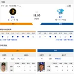 【ドラゴンズ実況】 5/17 中日 vs 巨人(東京ドーム)18:00~ 先発:高橋宏斗【中継: BS日テレ G+ DAZN】