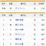 巨人・リチャード、スタメン外される