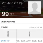 【悲報】アーロン・ジャッジさん、本日5タコで無事戦犯へwwwwwwww