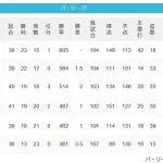 【パスレ】公=-猫==檻=鷹=鷲===-鴎【5/17】