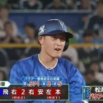 松尾汐恩(20) 21試合 .359 3本 OPS1.024