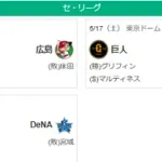 5/17セ順位　虎-鯉=巨-星-/==竜==燕