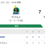 【試合結果】ヤクルト7-6ベイスターズ　茂木逆転5号3ラン！石山9セーブ！