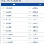 【阪神対広島8回戦】6（左） 前川 右京　7（捕） 坂本 誠志郎